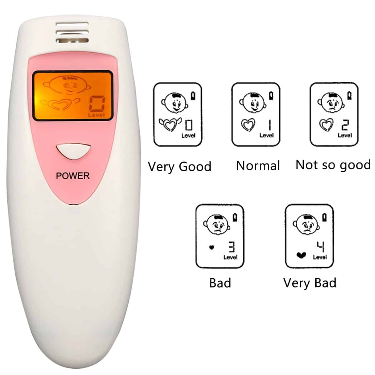 Dating tester