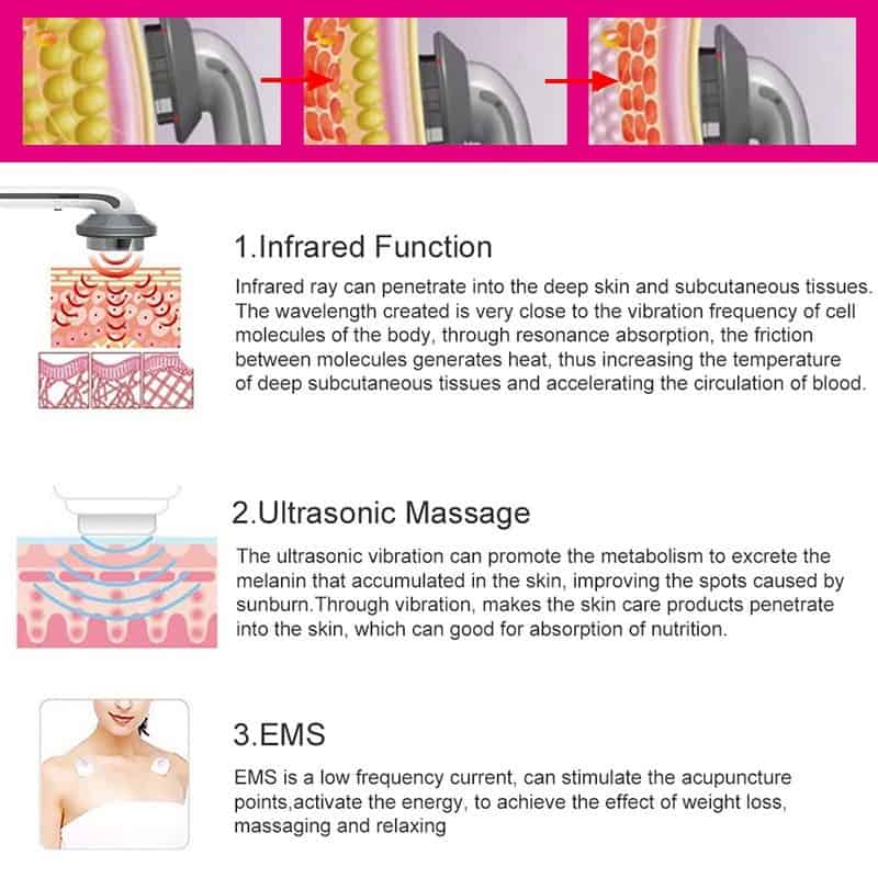 3 in 1 EMS Infrared Ultrasonic Body Massager Device Ultrasound Weight Loss Slimming Fat Burner Cavitation Face Beauty Machine