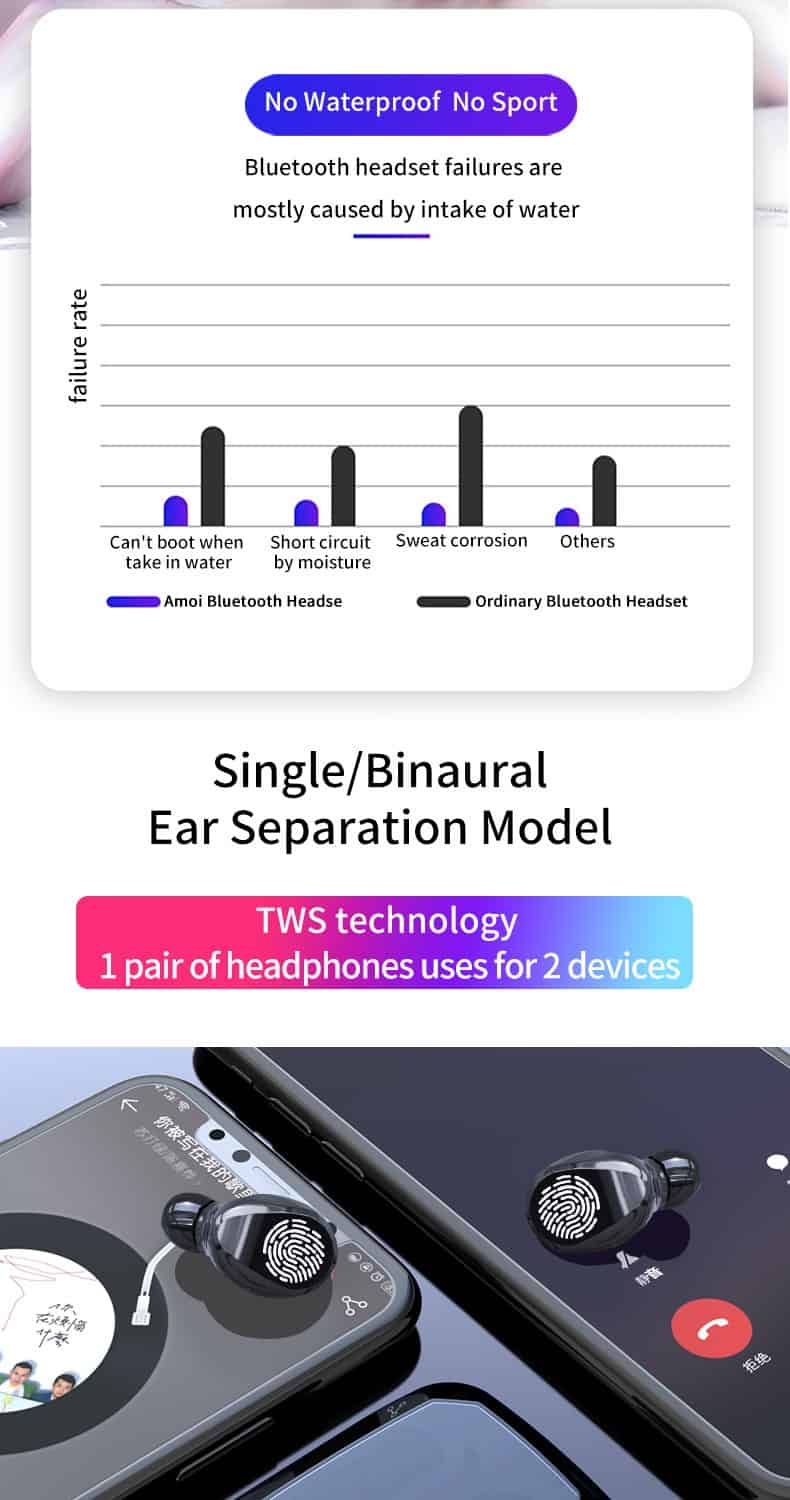 Original M11-9 Wireless Headphones TWS Bluetooth5.0 earphone HiFi IPX7 Waterproof earbuds Touch Control Headset for sports /game