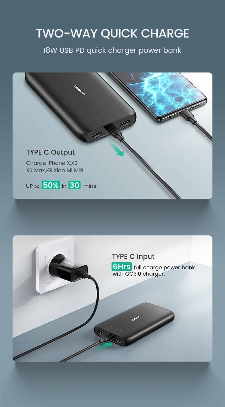 Ugreen Power Bank 20000mAh Fast Phone Charger Quick Charge 4.0 QC3.0 Portable External Battery for iPhone 11 XiaoMi PD Powerbank