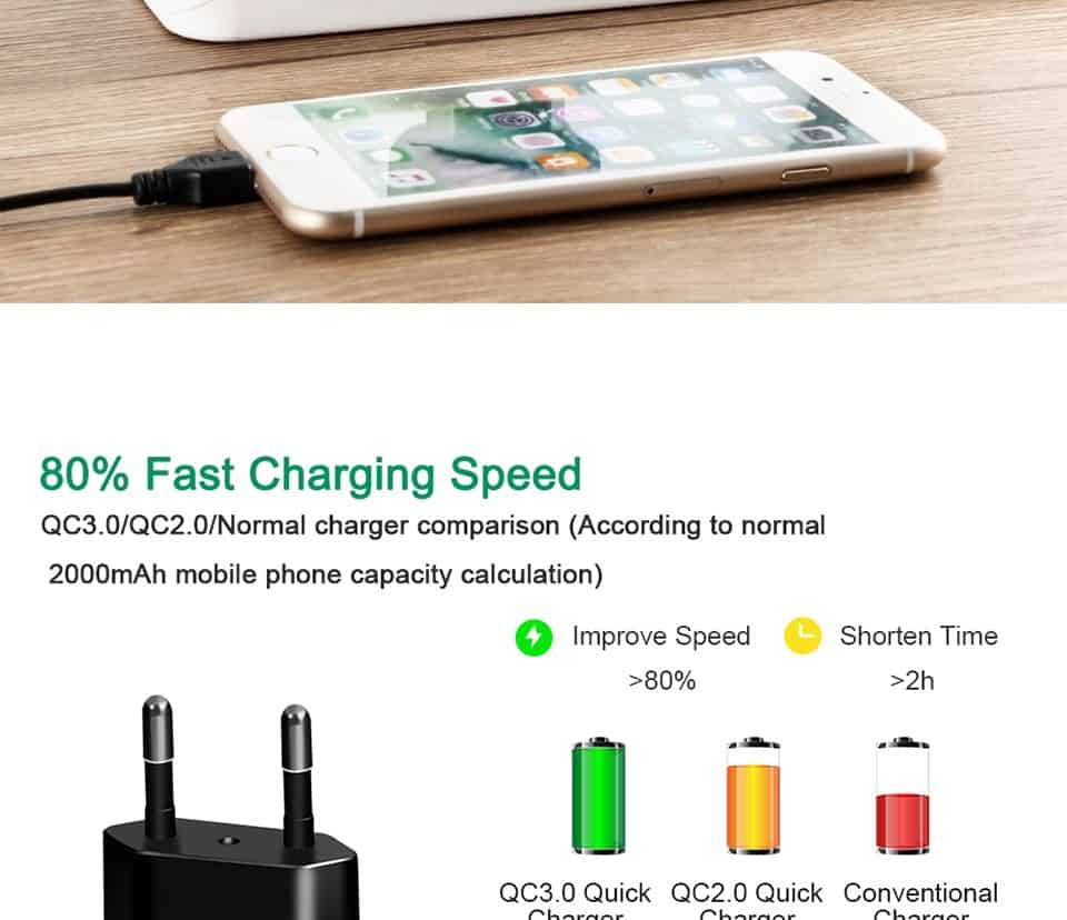 QGEEM QC 3.0 USB Charger Quick Charge 3.0 Phone Charger for iPhone 18W3A Fast Charger for Huawei Samsung Xiaomi Redmi EU US Plug