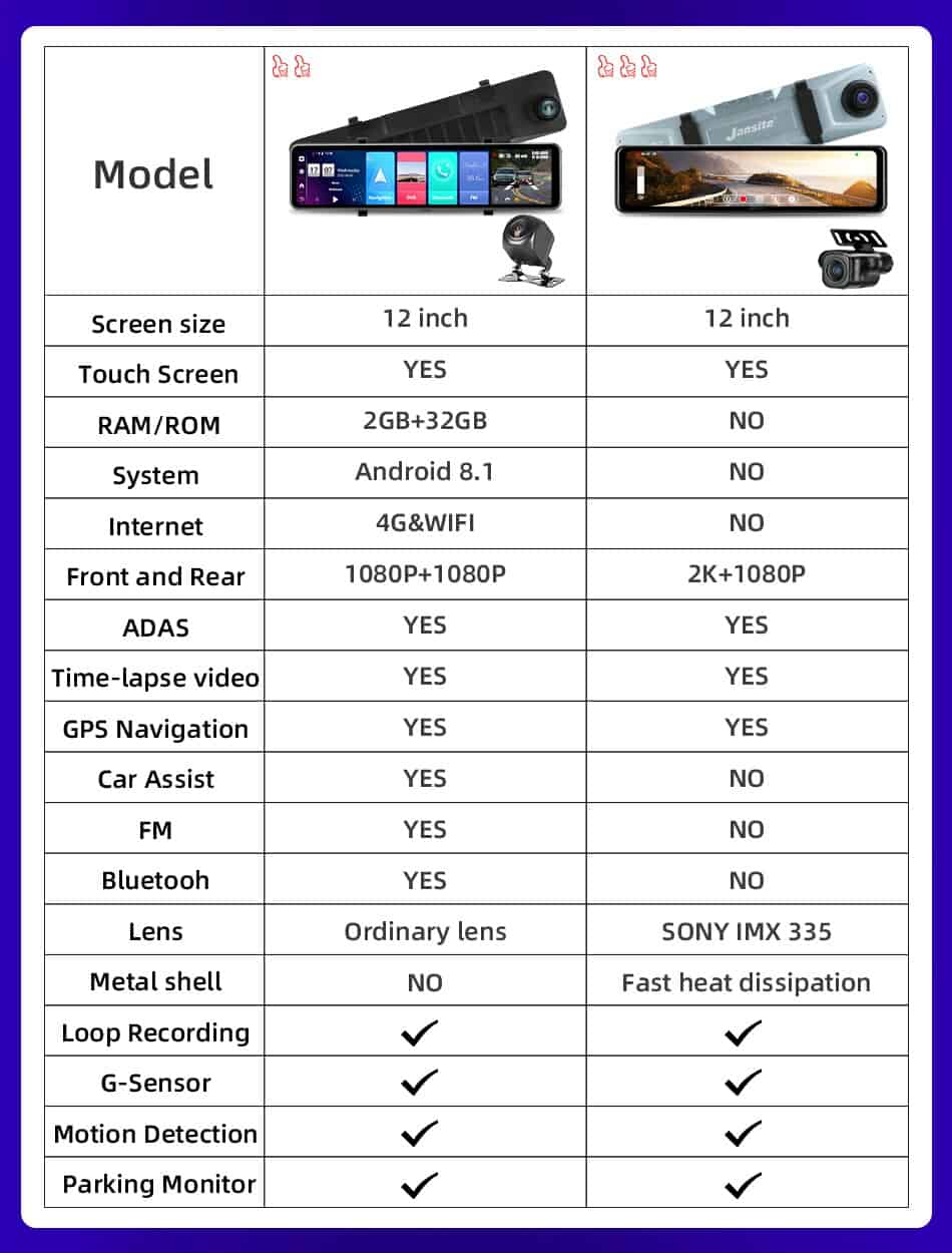 Jansite 12 inch Android Mirror Car Dash Camera DVR Rearview Mirror 2G+32G IPS 4G internet ADAS GPS Navigation WI-FI Bluetooth